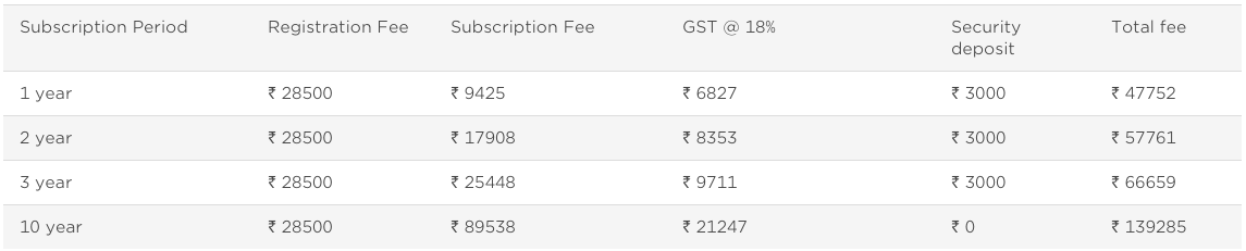 BARCODES REGISTRATION FEES IN INDIA